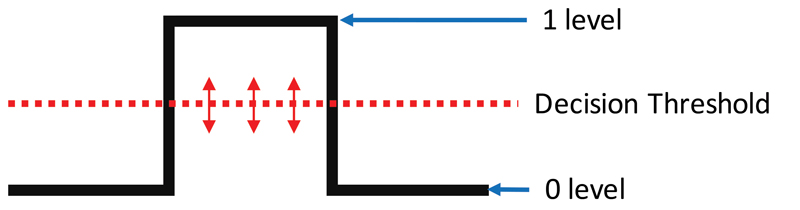 Forward Error Correction (FEC) – Implementation and Test